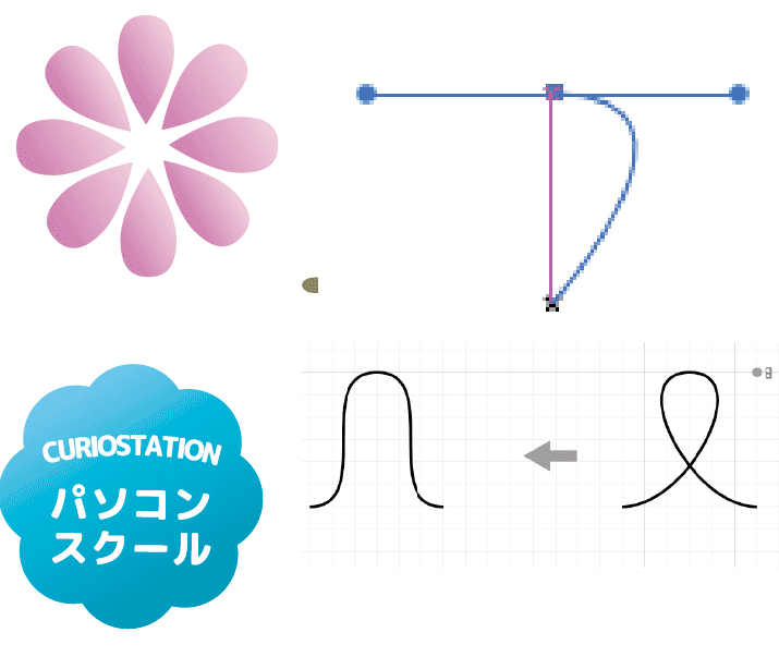 Illustrator基礎