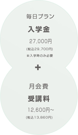 毎日通えるプラン