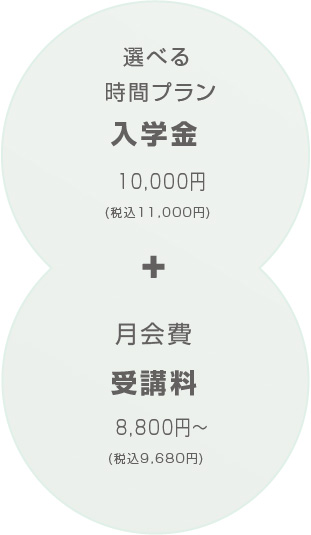 選べる時間プラン