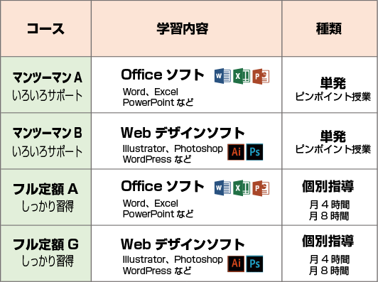 遠隔レッスン 杉並区のパソコンスクール Curiostation荻窪店 永福町店