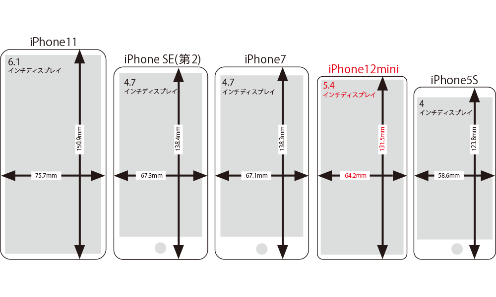 徹底比較】iPhone12 miniはどれだけ小さいのか？過去のiPhoneと比べて