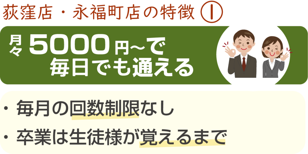 キュリオステーション荻窪店、永福町店の特徴１，月々5500円で毎日でも通える。