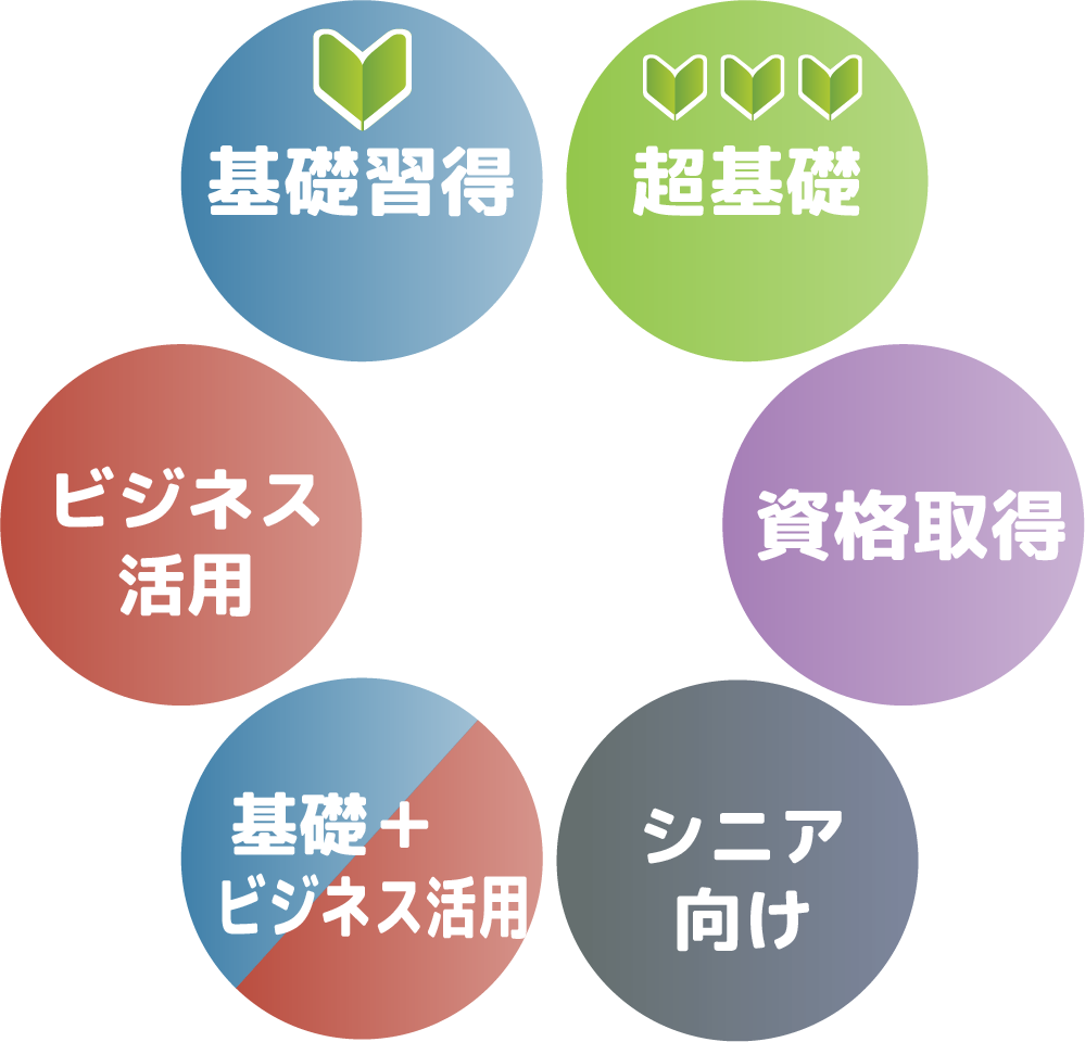 基礎習得、超基礎、ビジネス活用、資格取得、フル定額、シニア向け